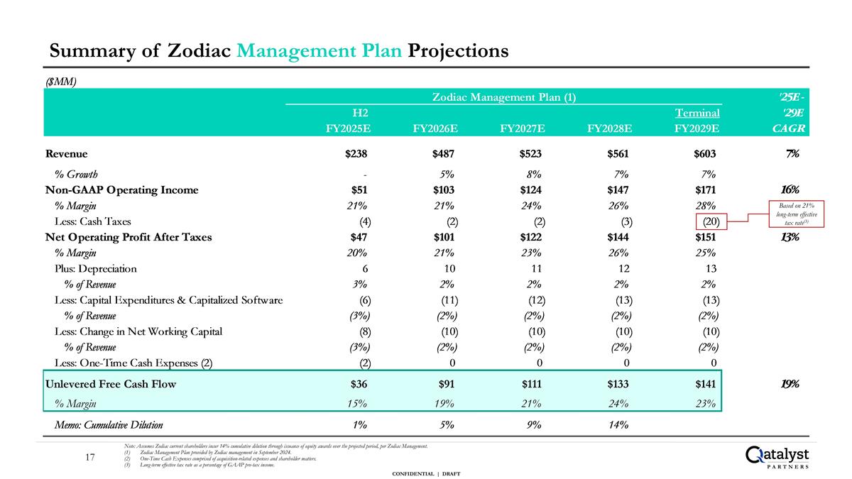 Slide 17